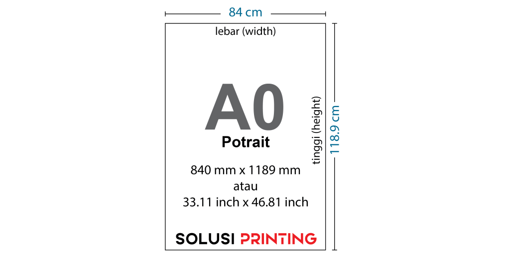 Ukuran Kertas A0